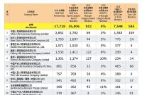 2025 IDA Membership Statistics — Global Rankings of Member Companies